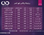 پروژه رونیکا پالاس تهرانسر حاج رحیم قربانی