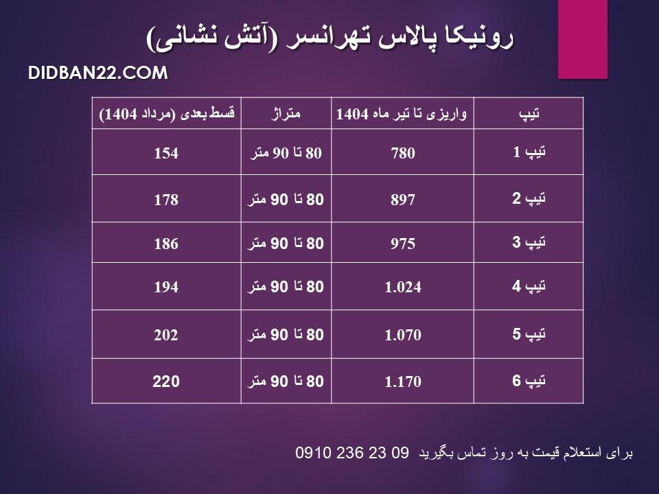 واریزی و امتیاز به روز آتش نشانی رونیکا پالاس تهرانسر