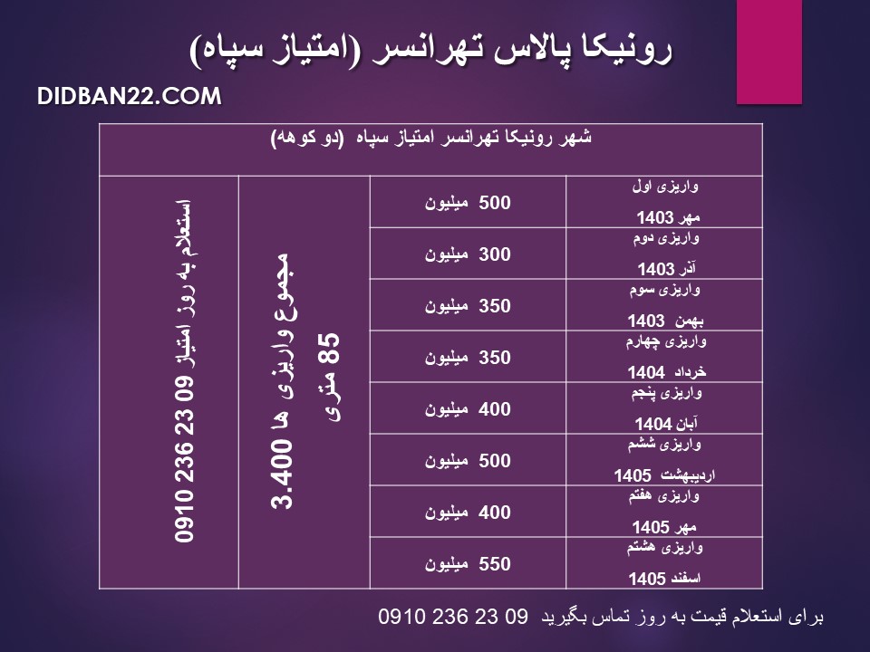 امتیاز پروژه رونیکا تهرانسر تعاونی سپاه دو کوهه