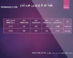 واریزی به روز پروژه کامرانیه