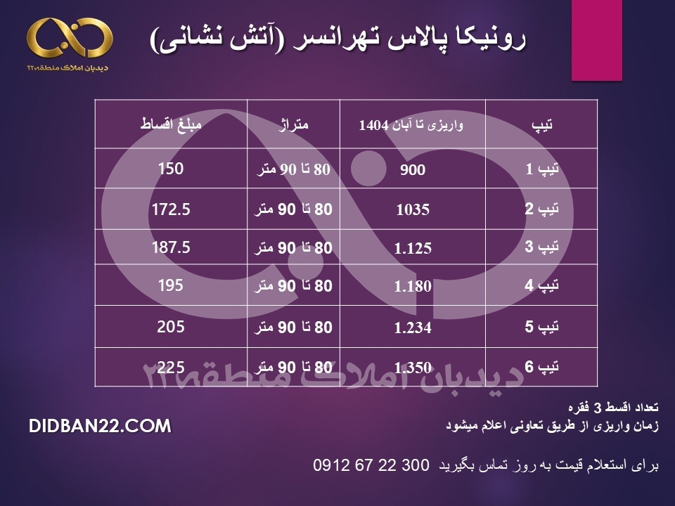 اقساط آتش نشانی رونیکا تهرانسر