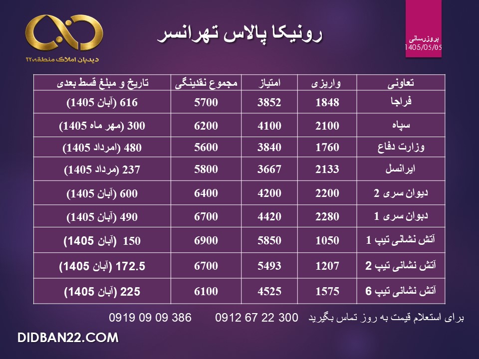 قیمت به روز رونیکا تهرانسر