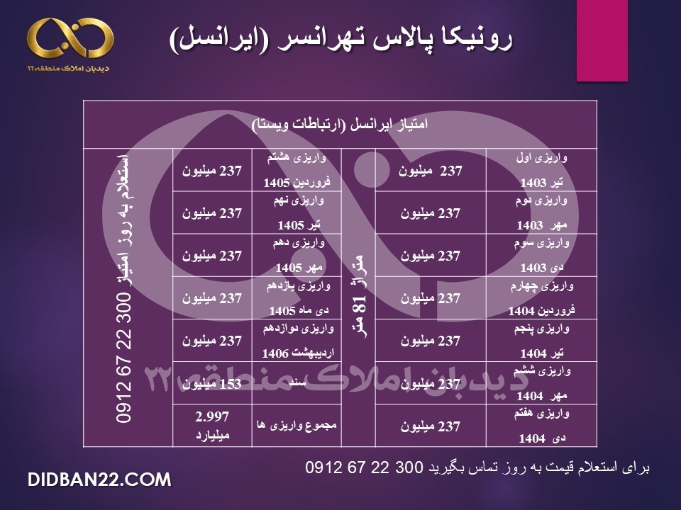 اقساط رونیکا تهرانسر تعاونی ایرانسل (ارتباطات ویستا)