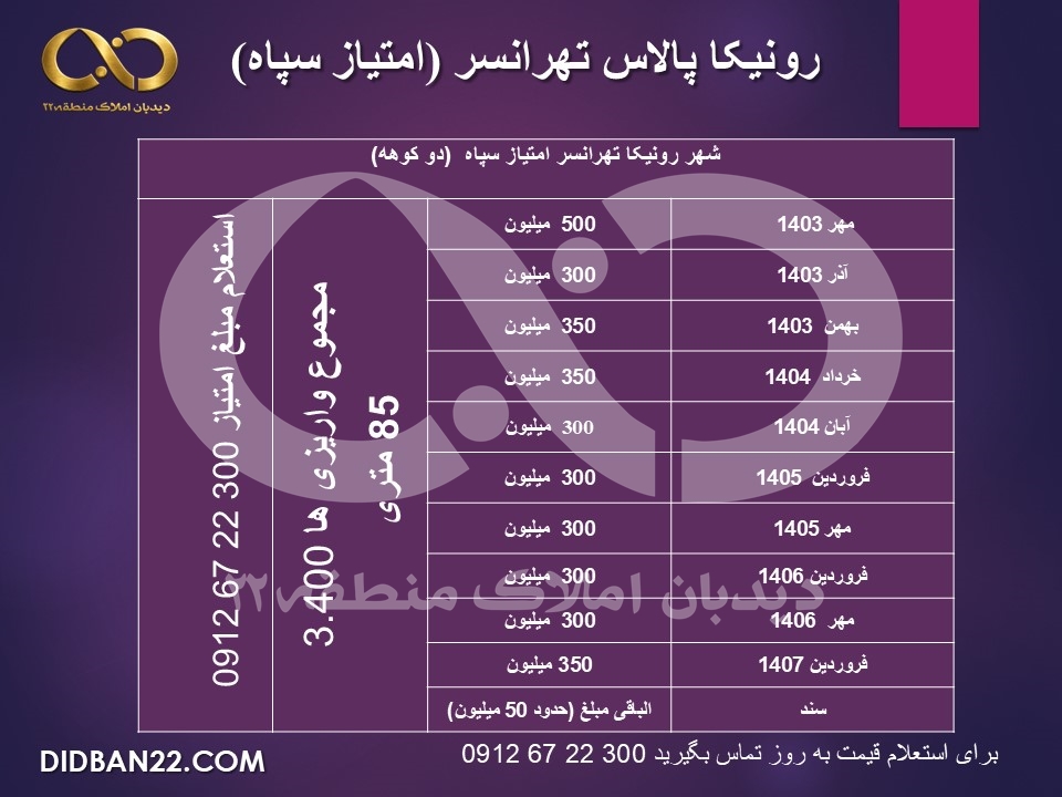 جدول اقساط تعاونی سپاه در رونیکا تهرانسر