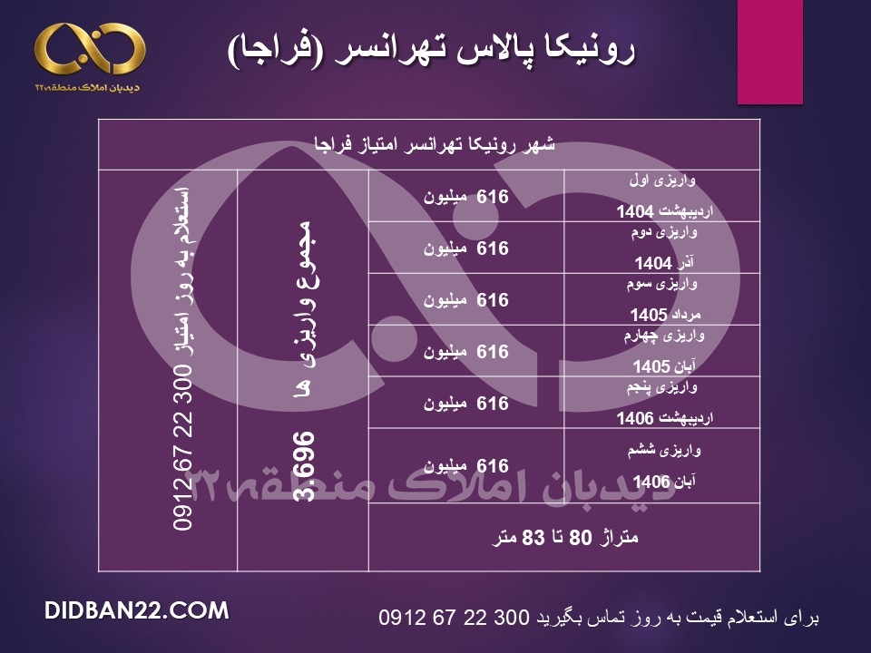 جدول اقساط تعاونی فراجا در رونیکا تهرانسر